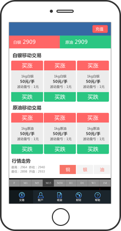 独家MT4外汇、贵金属移动交易系统提供商属移动交易系统提供商